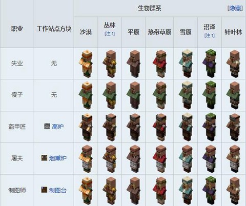 我的世界村民怎么繁殖[图2]