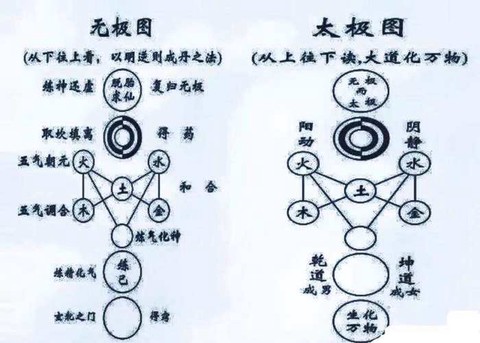九阴真经怎么开隐脉[图1]