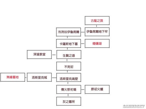 黑暗之魂3强击怎么用[图2]