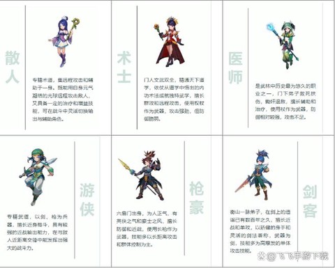 武林外传现在什么职业好[图1]