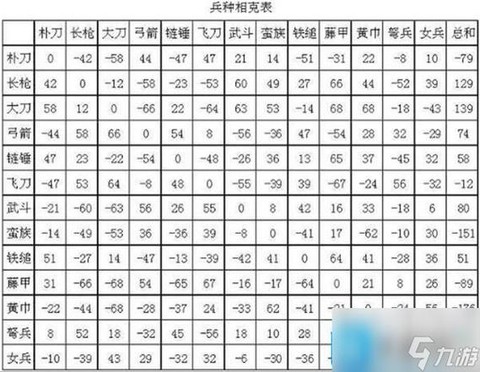 三国群英传什么克大刀[图1]