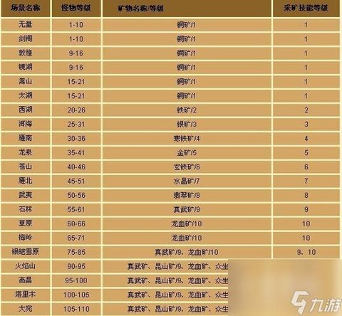 天龙八部3怎么挖矿[图2]