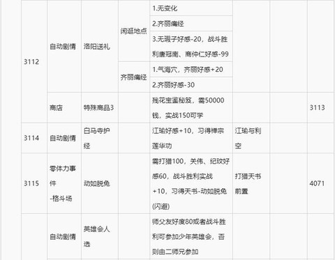 侠客风云传如何结束[图2]