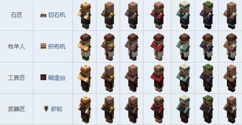 我的世界怎么让村民繁殖[图2]