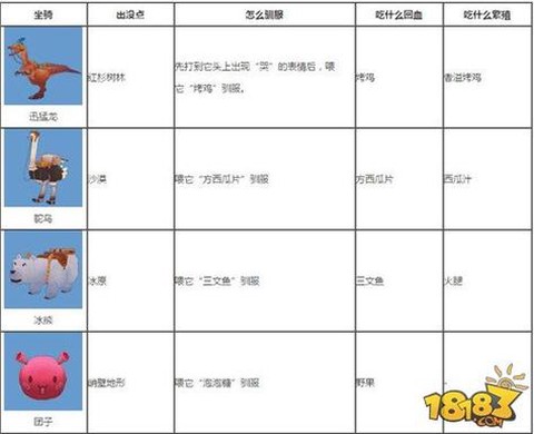 迷你世界怎么驯服马[图1]