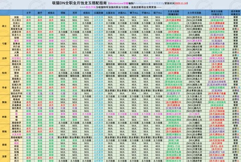 现在龙之谷什么职业[图1]