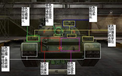 坦克世界怎么打弱点[图2]