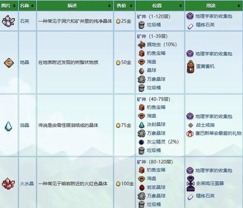 星露谷物语挖矿用什么[图2]