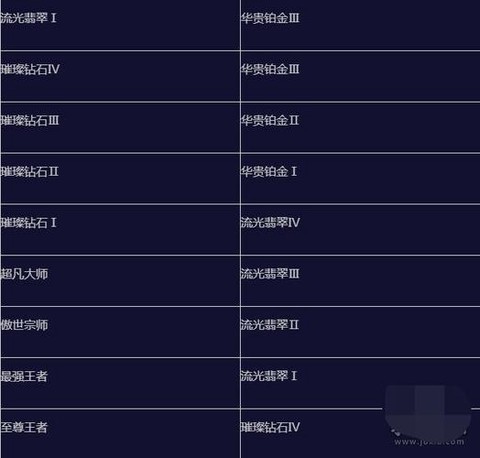 英雄联盟什么时候开始s11[图2]