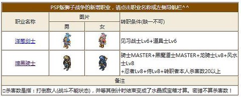 最终幻想1怎么专职啊[图1]