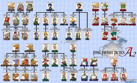 最终幻想1怎么专职啊[图2]
