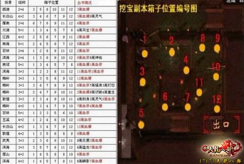 天龙八部新手怎么赚钱[图2]