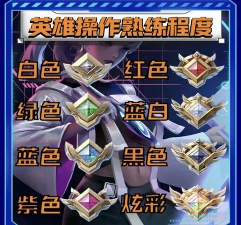 王者荣耀怎么试用英雄[图2]