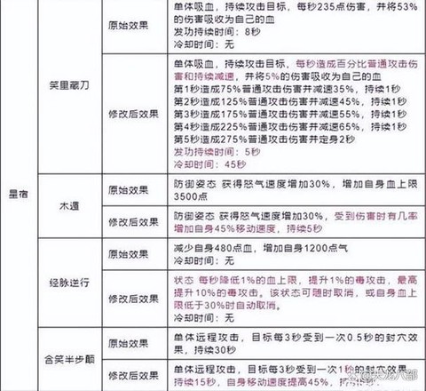 天龙八部怎么升级技能[图1]