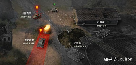 坦克世界怎么看点亮[图1]