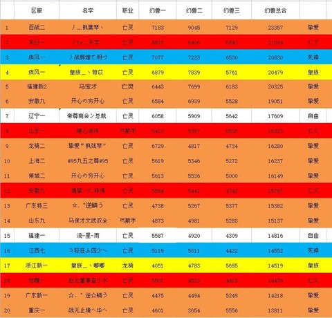 魔域什么宝宝升星快[图2]