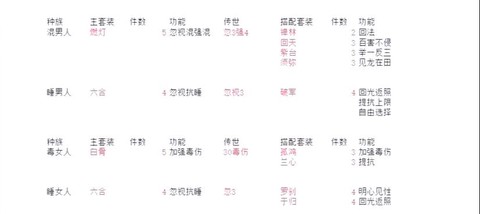 大话西游2怎么培养配饰[图2]