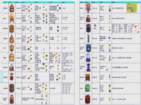 星露谷物语怎么料理[图2]