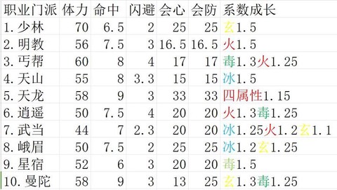 天龙八部什么是属性[图1]
