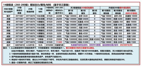 九阴真经古朴怎么换[图2]