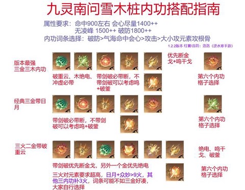 九阴真经灵兽怎么获得[图1]