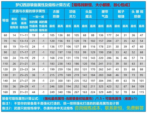 梦幻西游装备怎么修[图2]
