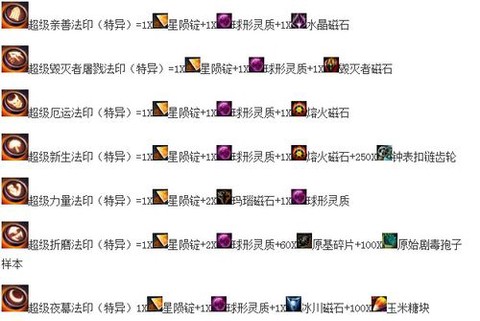 激战2怎么合成永恒[图1]