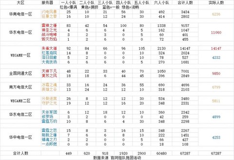 龙之谷什么时候合区[图1]