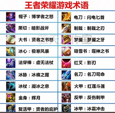 王者荣耀帽子是什么[图1]