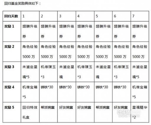 大话西游2怎么赚钱快[图1]