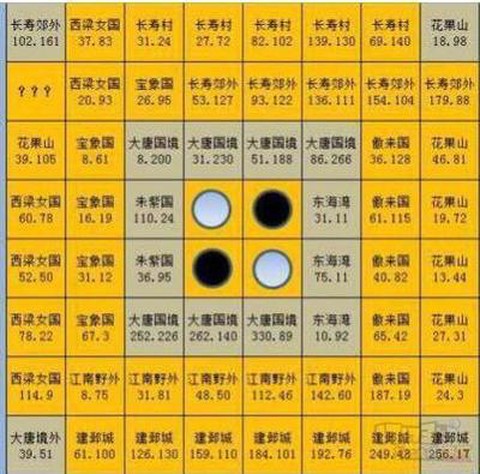 大话西游2怎么赚钱快[图2]