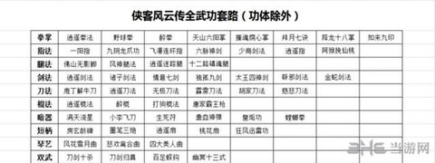 侠客风云传武功怎么[图2]