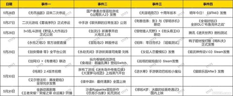 冒险岛2冒险经验怎么得[图1]