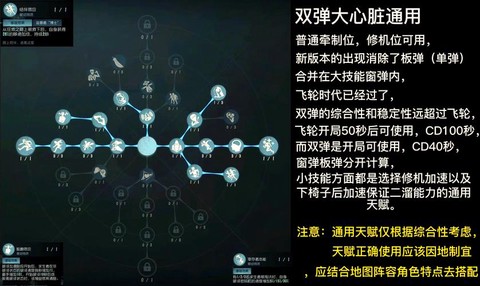 第五人格人格如何加点[图2]