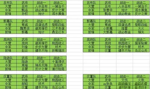 率土之滨不充钱怎么玩[图1]