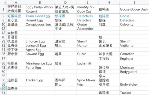 狼人杀容错什么意思[图2]