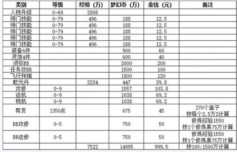 梦幻西游帮主怎么赚钱[图2]