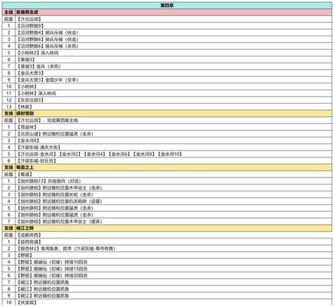 武林外传师徒怎么解[图1]