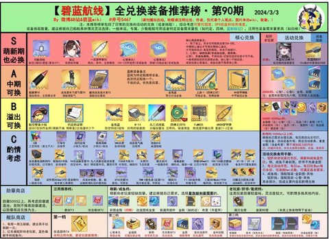 碧蓝航线电池换什么好[图1]