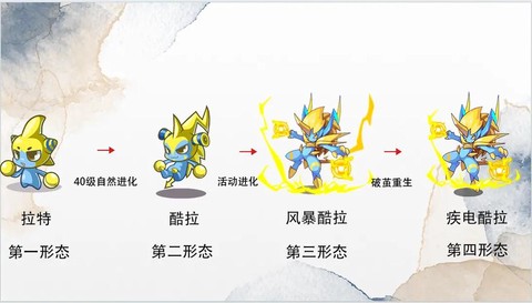 洛克王国拉特怎么得[图2]