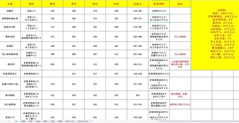 魔兽世界学什么专业[图1]
