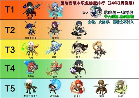 冒险岛2什么职业省钱[图1]