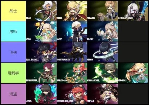 冒险岛2什么职业省钱[图2]