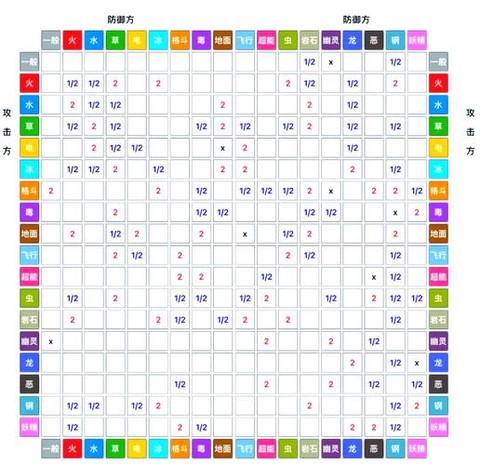 口袋妖怪虫系被什么克[图2]