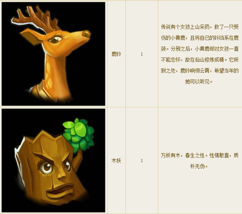 倩女幽魂69带什么灵兽[图1]