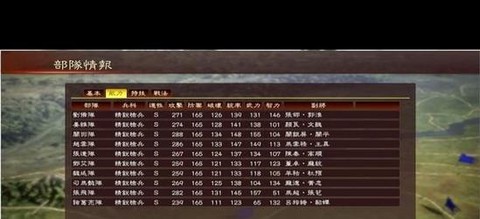 三国志13如何运兵[图1]