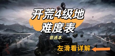 率土之滨怎么打4级地[图2]