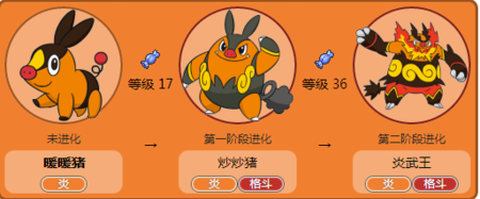 口袋妖怪猪怎么进化[图2]