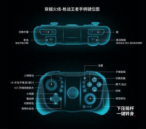 什么手柄玩穿越火线[图1]