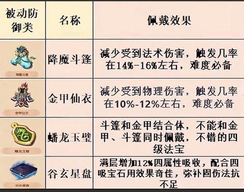 梦幻西游法宝有什么用[图2]